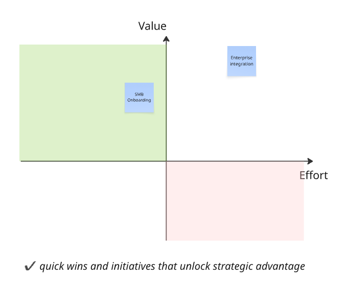Effort-Value Analysis