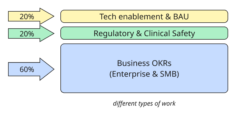 Engineering Capacity